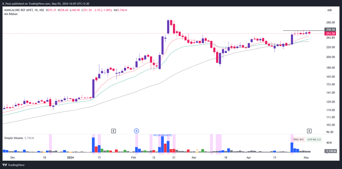 𝐎𝐢𝐥 & 𝐆𝐚𝐬 𝐒𝐭𝐨𝐜𝐤𝐬 - 

1. OIL
2. MRPL