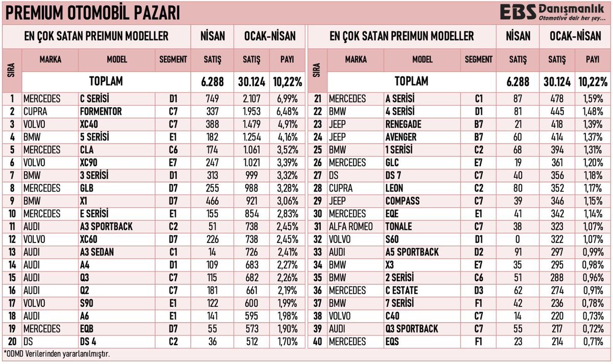 Var mı bunlardan alan içinizde ?