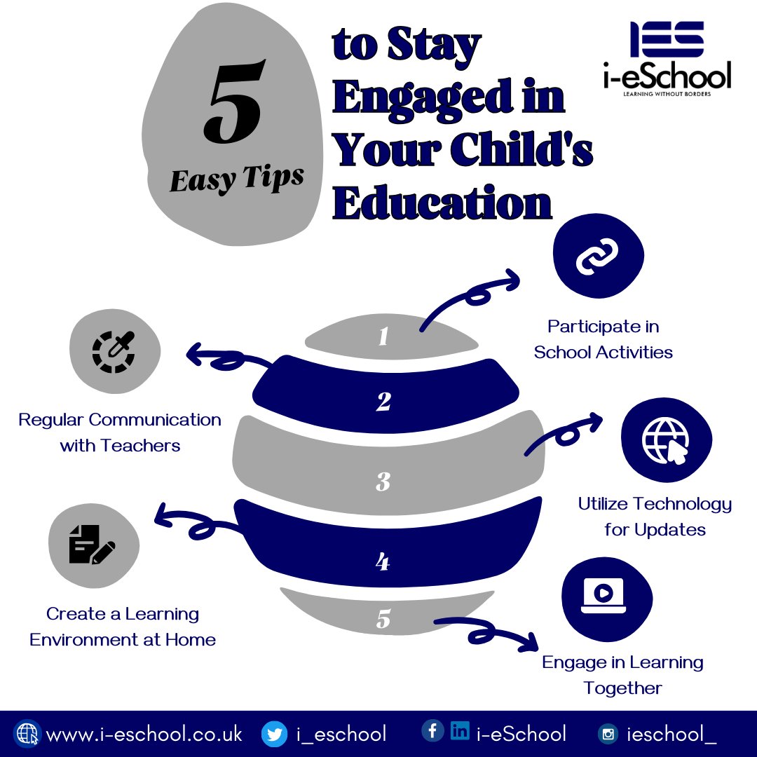If you have been looking for ways to level up getting involved with your child especially in the education aspect - Here are 5 proven ways you can go about this.

Which of these have you tried out and what can you say about them?