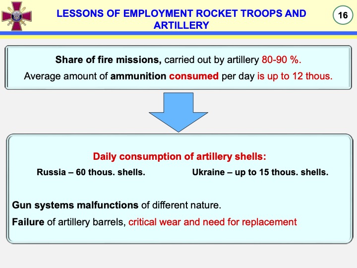 The disparity in artillery in the Ukraine war is sobering. Russia is firing 60,000 rds/day (as of Jan 24) while Ukraine (due to the US & NATO delays) can only muster 15,000 a 4:1 ratio. No wonder Russia is making gains.