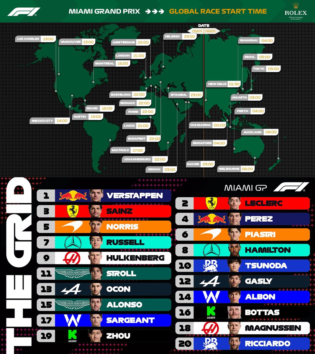 Here's confirmation of the start times - wherever you may be in the world - for the 2024 Miami Grand Prix, plus the starting grid.
#F1 #MiamiGP @f1miami #Miami #Fit4F1 @Pirelli @pirellisport @Pirelli__ME 🇺🇸🏁
