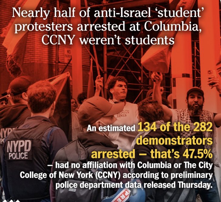 Anyone got the stats for #UCLA? 

At Columbia, 32 of the 119 protesters charged had *no connection* to the school, while 80 did. 

At CCNY, 102 of the 173 individuals arrested were unaffiliated with the campus and just 68 had a college connection. #HamasOnCampus #CampusProtests