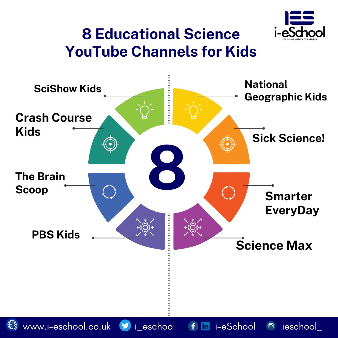 Take a break off cocomelon and explore these educational YouTube channels to improve your kids' intellect

Would you be checking these out? Let's know if you need further recommendations