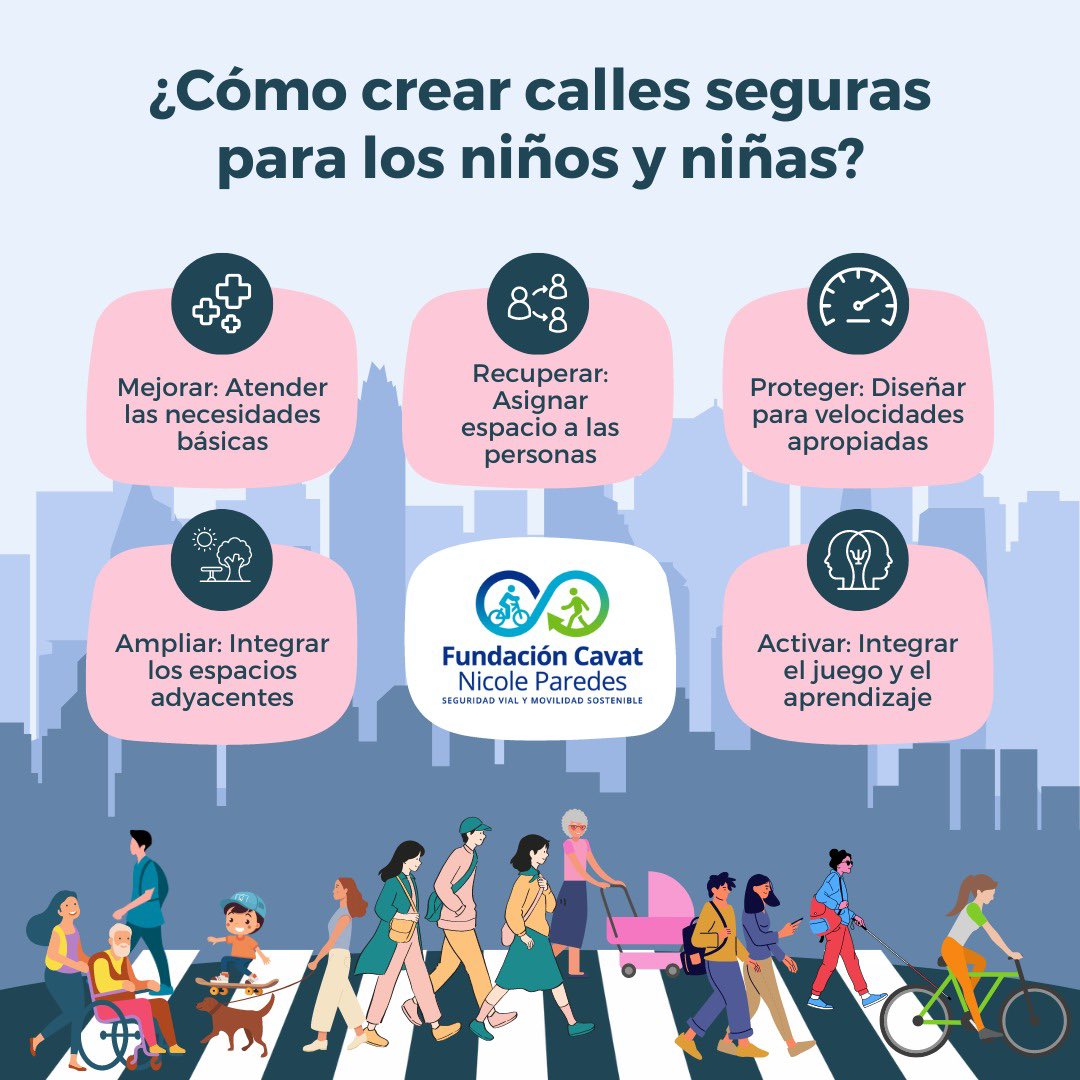 ¿Cómo crear calles seguras para los niños y niñas?🚸💡El diseño urbano debe considerar: Mejorar, Proteger, Recuperar, Activar y Ampliar. ¡La velocidad mata! Es fundamental diseñar para velocidades seguras y ofrecer alternativas de movilidad seguras. #CallesSeguras #Niñez