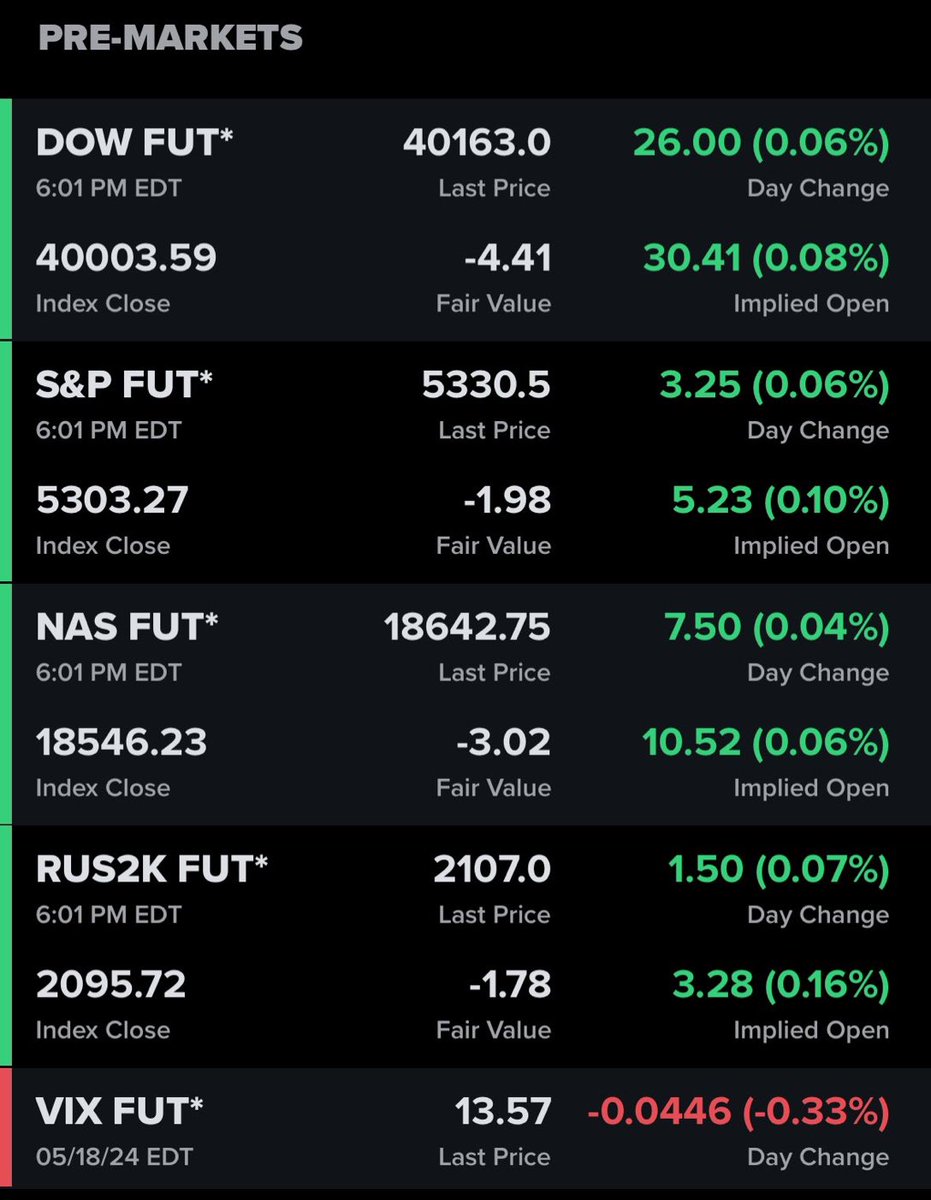 #CrestrockAdvisors #marketupdates #Futures #Money #Invest #IFB #ETF #Crypto $SPY