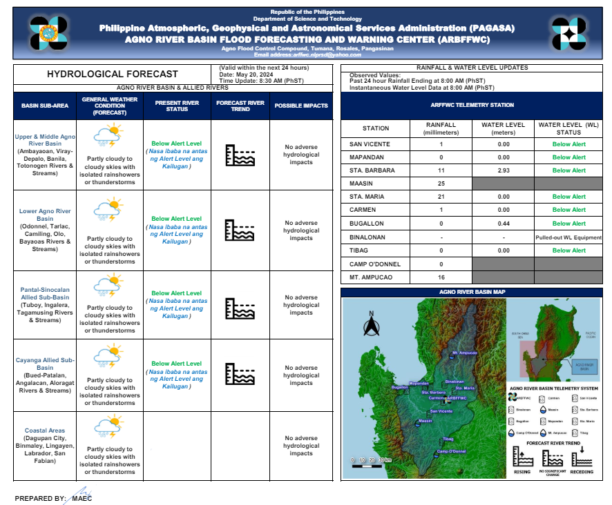 Hydrological Forecast for Agno River Basin
Issued at 8:30 AM, 20 May 2024