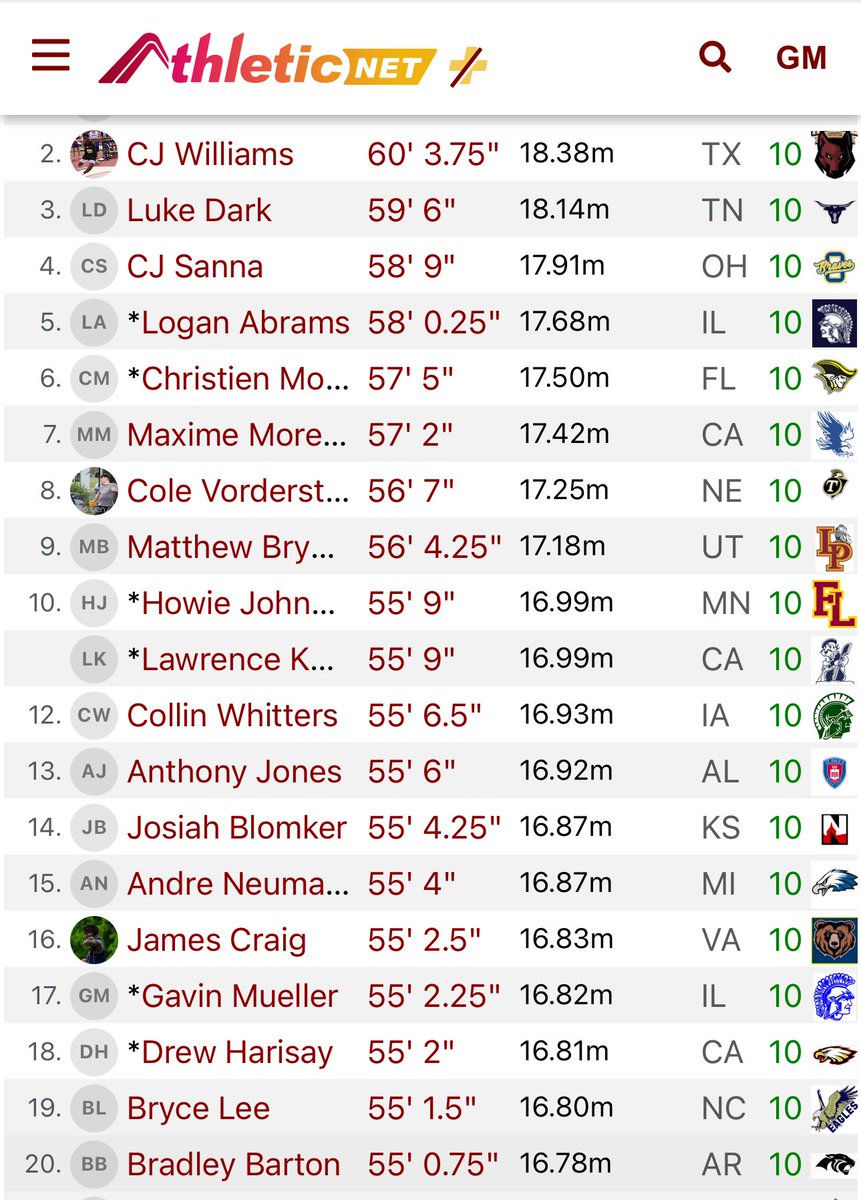 Great to be #17 in The Country for 26’ Shot put going into state! Hoping to have a great day and break top 10!