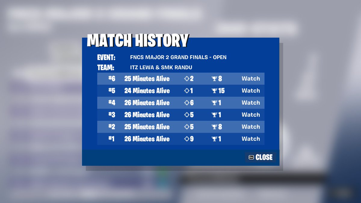 1ST FNCS GRANDS FINALS, QUE LA SIGAN CHUPANDO QUALED DALLAS ($20.000) <a href="/LewaFn/">Lewa</a> <a href="/tallami1/">Tallami</a>