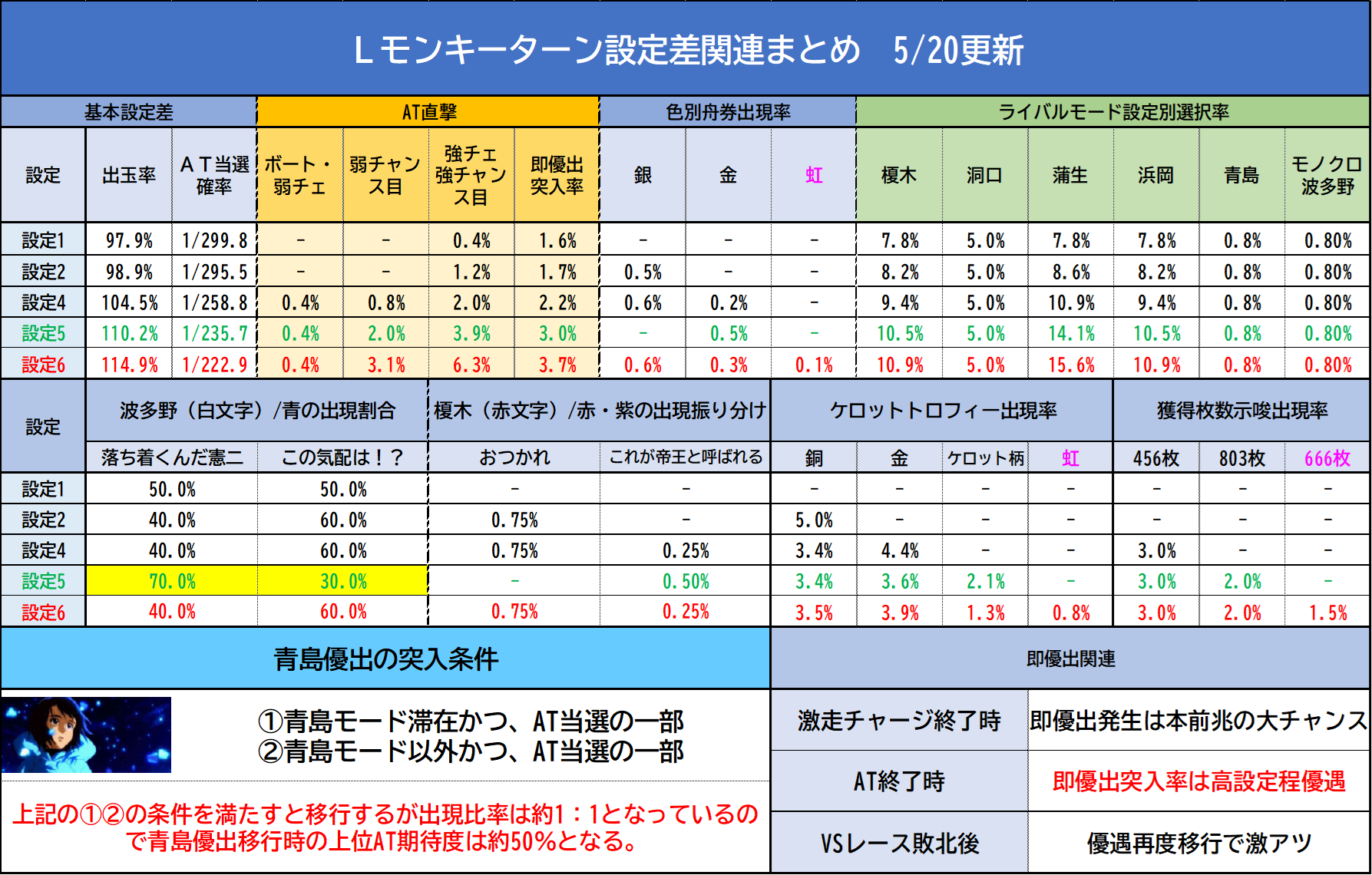 活動歴および当時の関連ビジュアル記録