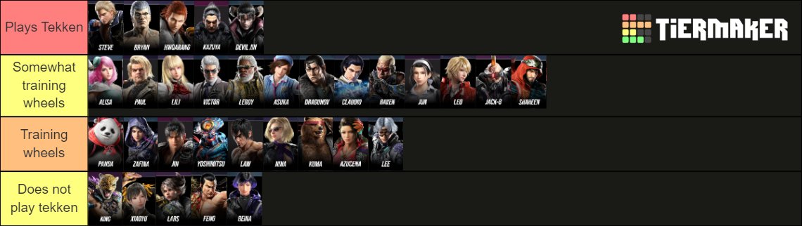 Best Tier-List