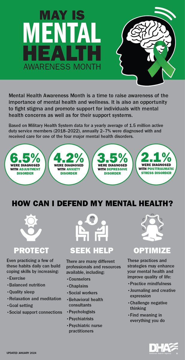 What can you do to defend your mental health? Protect and optimize. 

Here’s info and tips to help you enhance and maintain psychological strength. 👇 

Learn more at health.mil/PHCoE

#DefendYourMH #MentalHealthAwarenessMonth
@USArmy @TradocCG @TradocDCG @TRADOCCSM