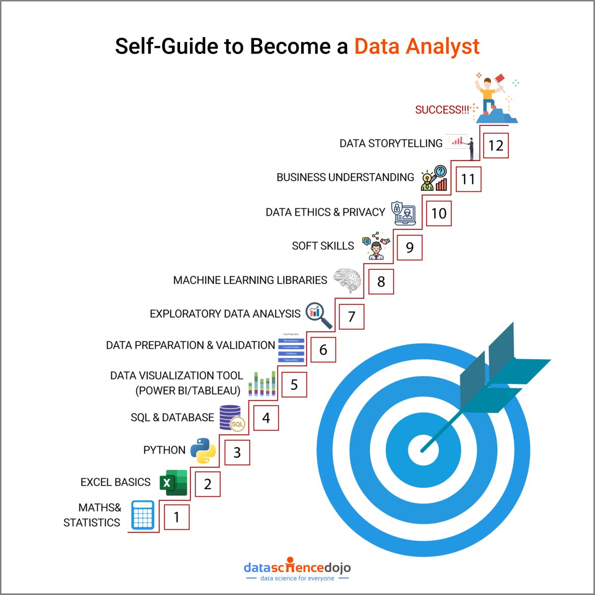 Become a Data Analyst (Without the Mystery!) Checkout the full roadmap to becoming a data analyst here: hubs.la/Q02xGY5m0 #DataAnalyst #CareerChange #GetHired