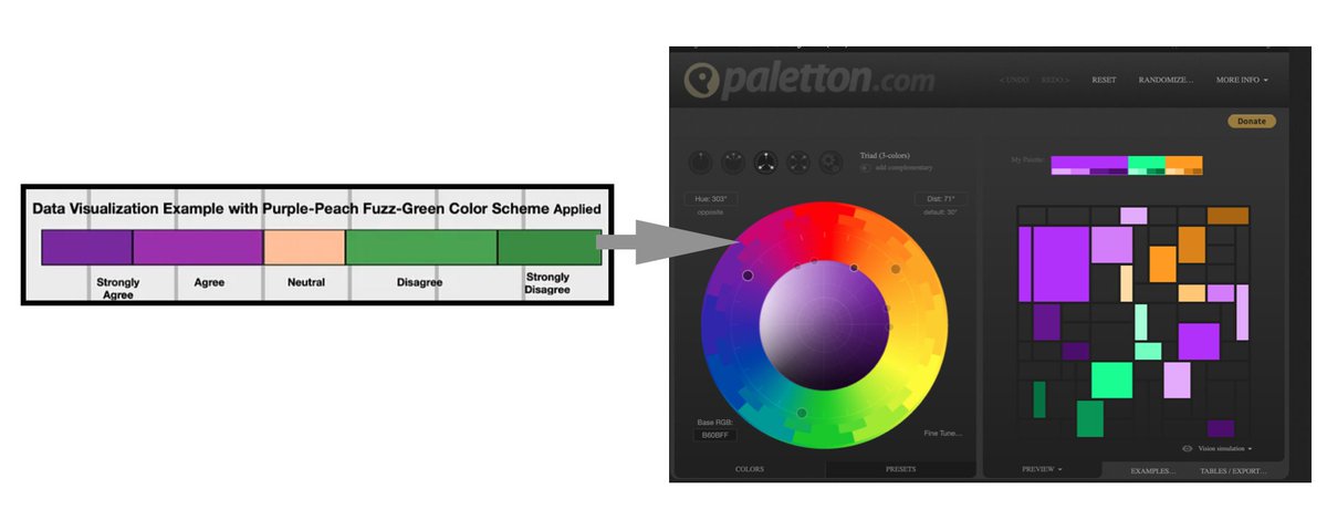 #ChatGPT Purple-Peach Fuzz-Green Diverge in a Mondrian Grid #PalettonCom #dataviz #infovis #VisualAnalytics #Mondrian #siggraph #IEEEVIS #IEEECGA #DurhamCountyLib #DurhamCountyLib #color #colourlovers #colortheor