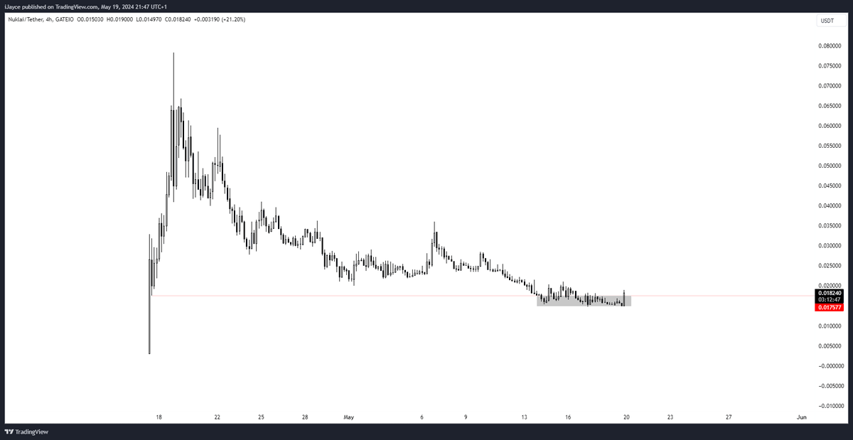 $NAI | Ethereum whales are here.