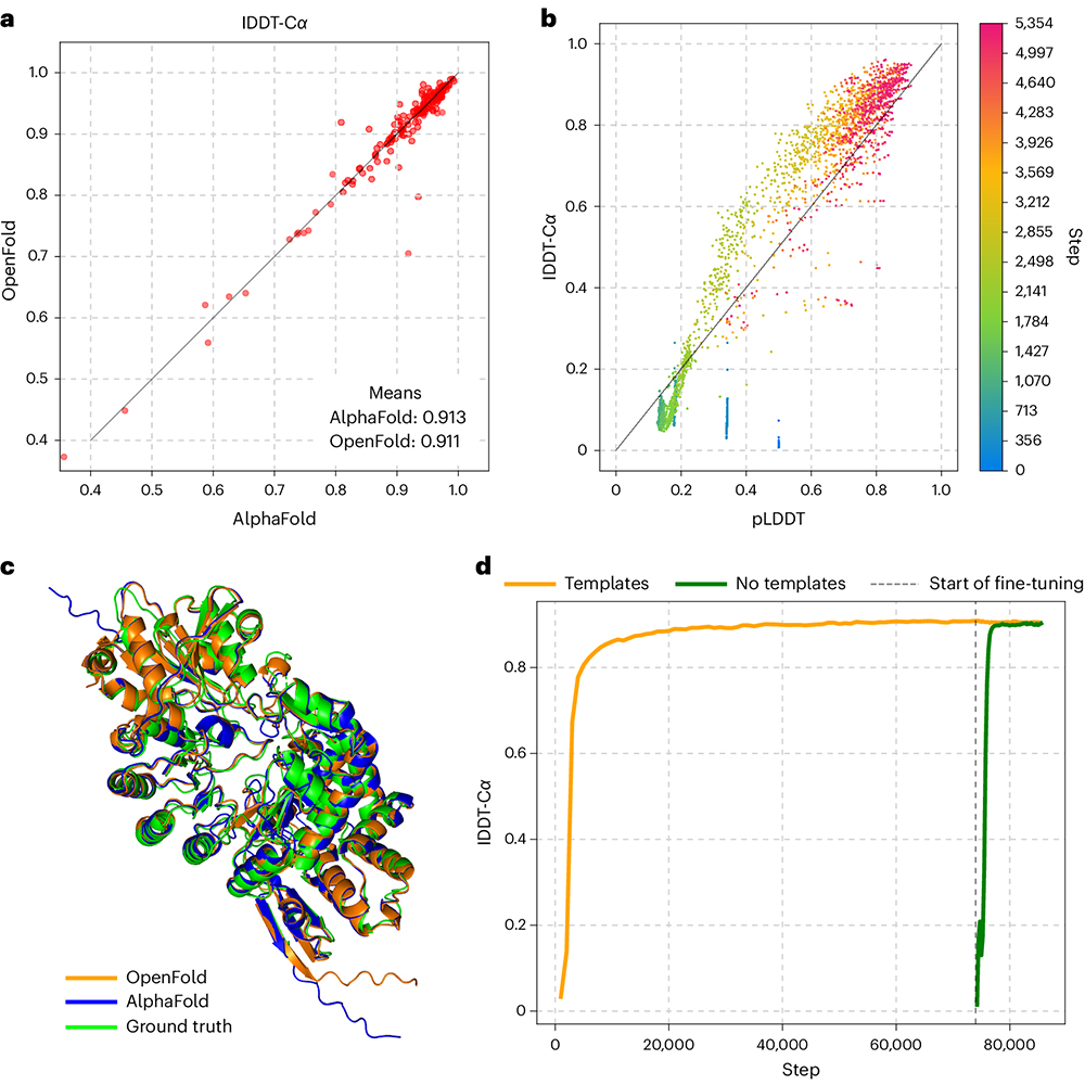 Nature Portfolio (@natureportfolio) on Twitter photo A paper in <a href="/naturemethods/">Nature Methods</a> presents OpenFold, which is a trainable open-source implementation of AlphaFold2. go.nature.com/3QOpII2 A paper in <a href="/naturemethods/">Nature Methods</a> presents OpenFold, which is a trainable open-source implementation of AlphaFold2. go.nature.com/3QOpII2