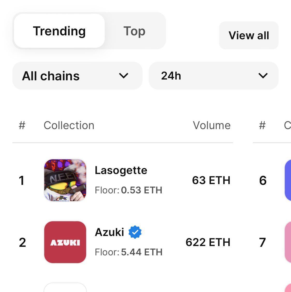 Lasogette is the top trending collection on OpenSea before tomorrow’s migration event 🎉 🥳
