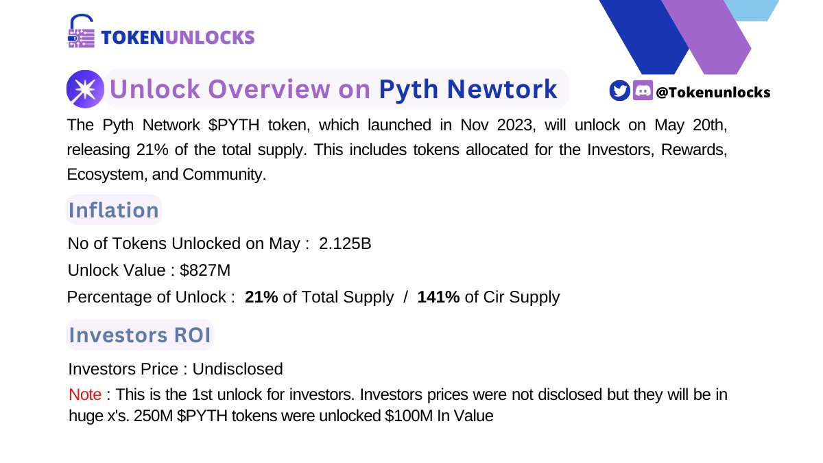 TokenUnlocks tweet media