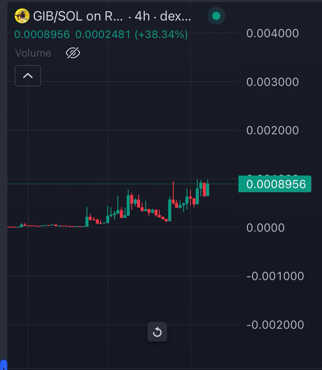 $Gib illions coming or what bros?