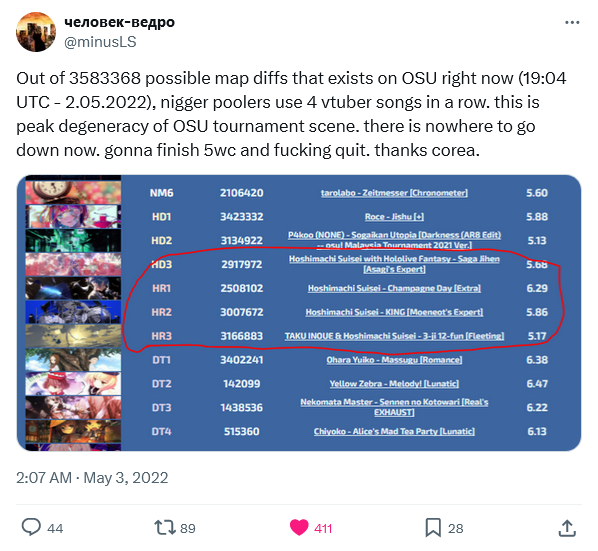 wal4t's tweet photo. @Ogosuuu Friendly reminder that my friend minusLS got restricted for 1 (one) nword in a tweet critisizing mappools, but whatever, top player privilege or something ig https://t.co/Hw4U8uodnd