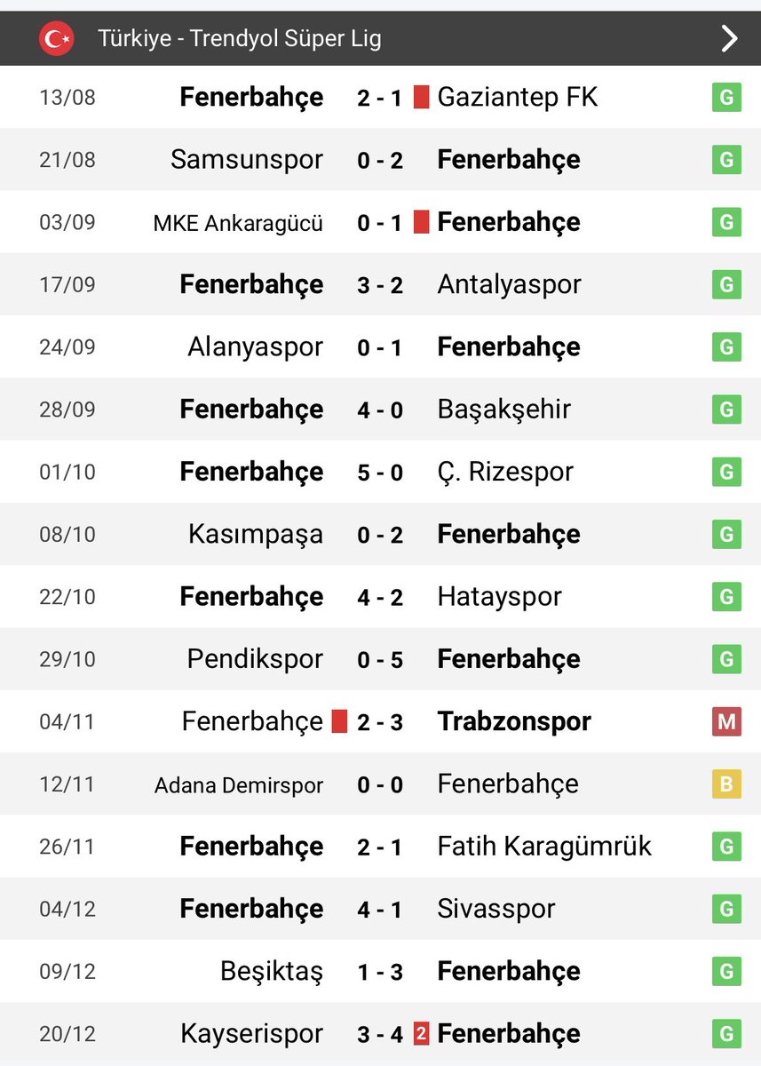 Fenerbahçe bu sezon tek mağlubiyetini kendi evinde Trabzon’a karşı almıştır . Muhtemeldir ki yine şampiyon olamayacak . Sene hep 2011 🇹🇷👋