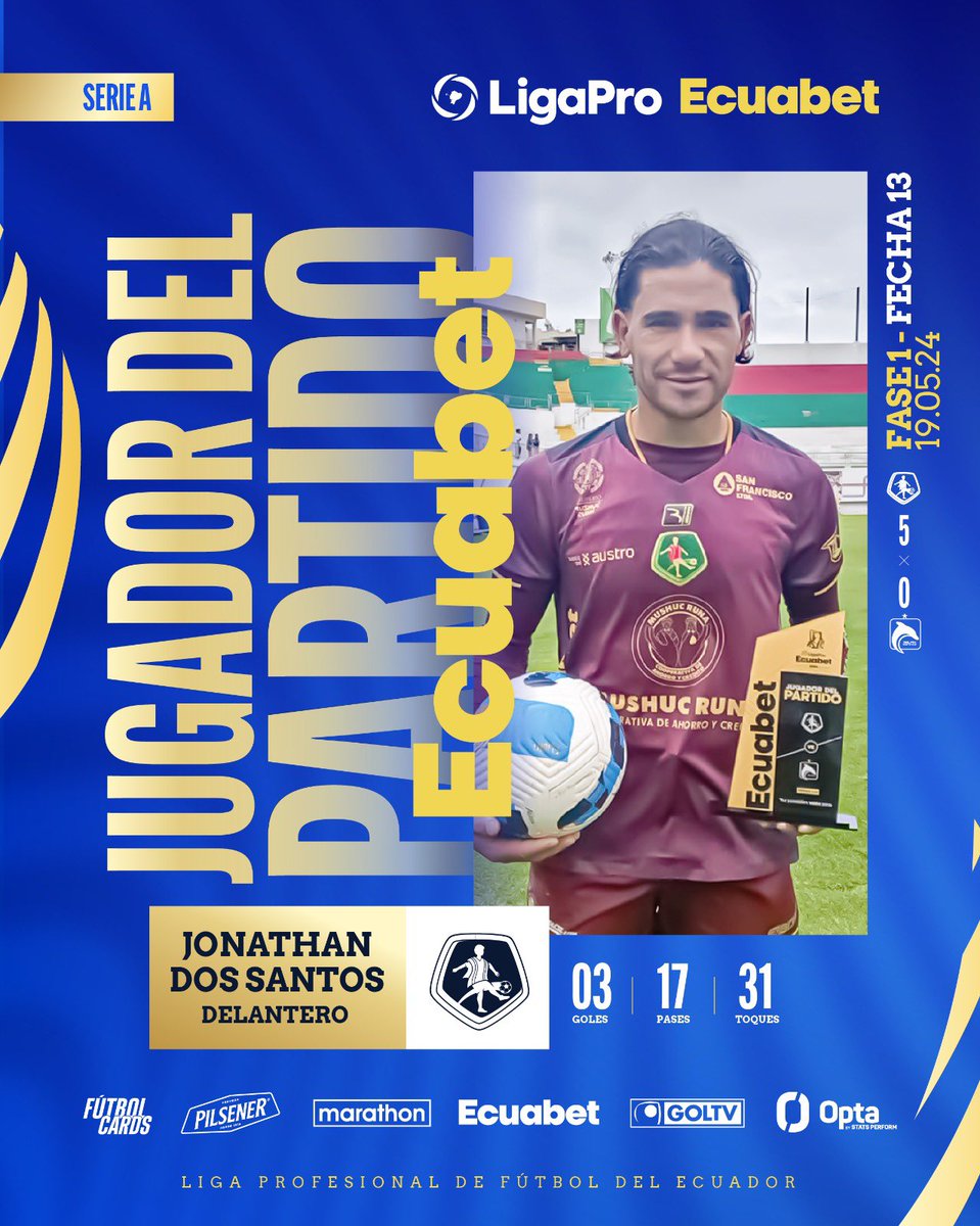 🥇 Jonathan Dos Santos de @ClubMushucRuna1 es el jugador del partido @EcuabetOficial ⚽️ ¿Cuántos likes para este crack?🔥 ⠀⠀⠀⠀⠀⠀⠀⠀ #LigaProEcuabet #JugadorDelPartidoEcuabet 🇪🇨💯