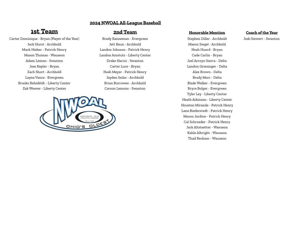 sports_nwo's tweet image. Congratulations to the All NWOAL Baseball &amp;amp; Softball teams!