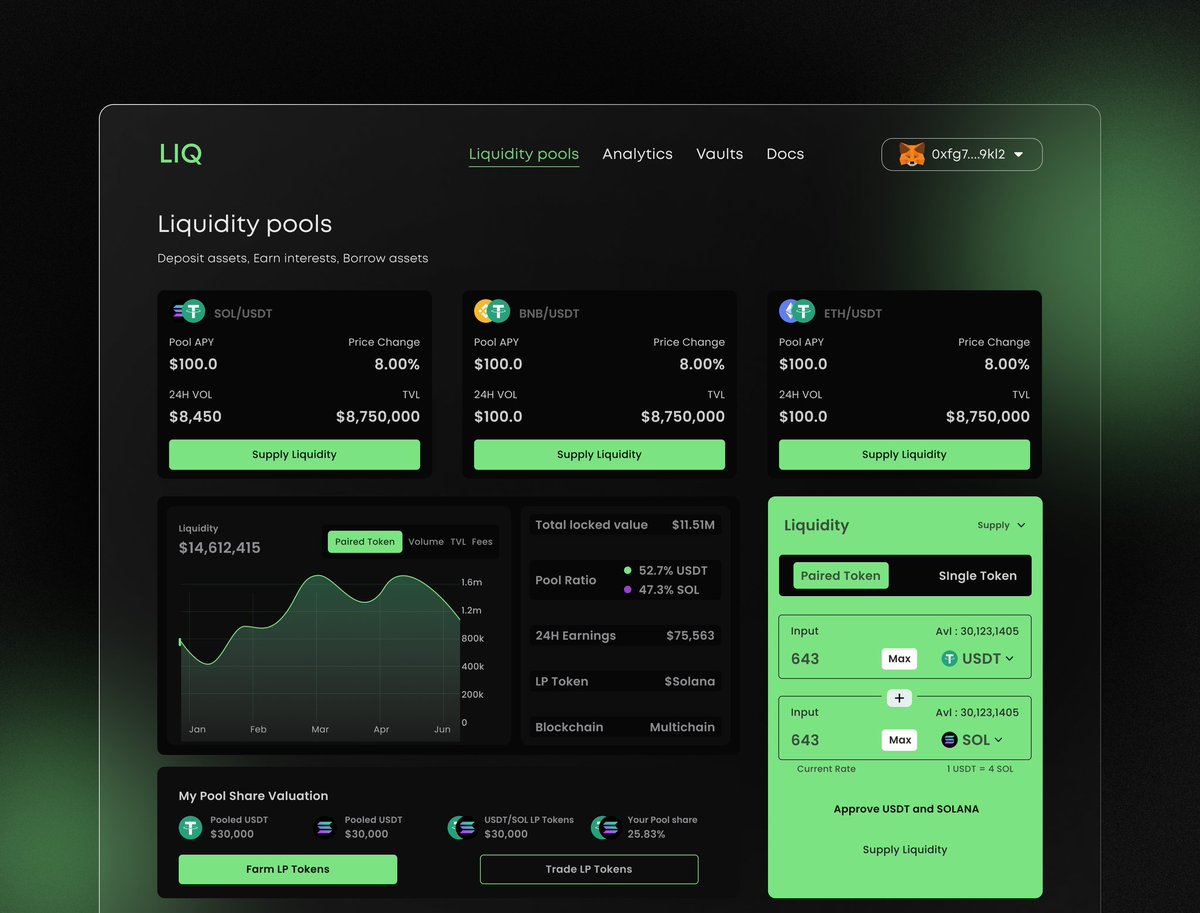 king_goodness's tweet image. Day 28✨
Can&apos;t believe it&apos;s two days left

Designed a liquidity pool dashboard  on @figma still experimenting  with green and glass-morphism

#30daysofweb3design #Web3 #wallet #web3productdesigner #Defi #blockchain #uiux #productdesign #figma

@Hugo0x18 @RealBigApe @dbranddr
