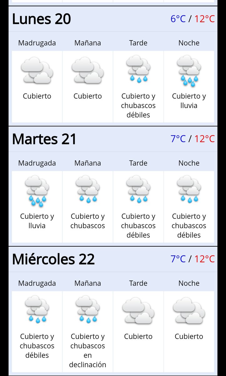 Actualización pronóstico DMC para #Santiago.