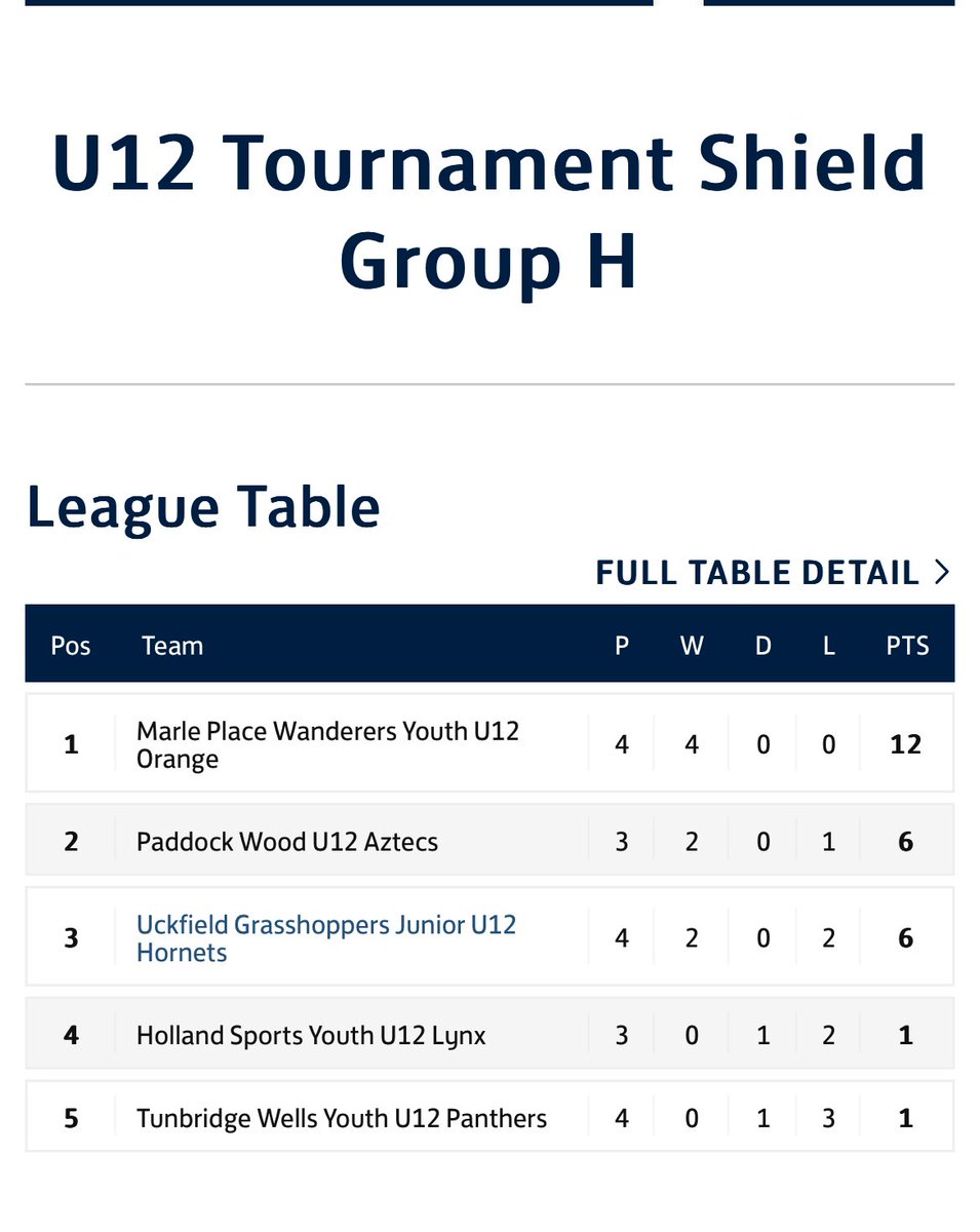 Marle Place Wanderers Youth FC tweet media