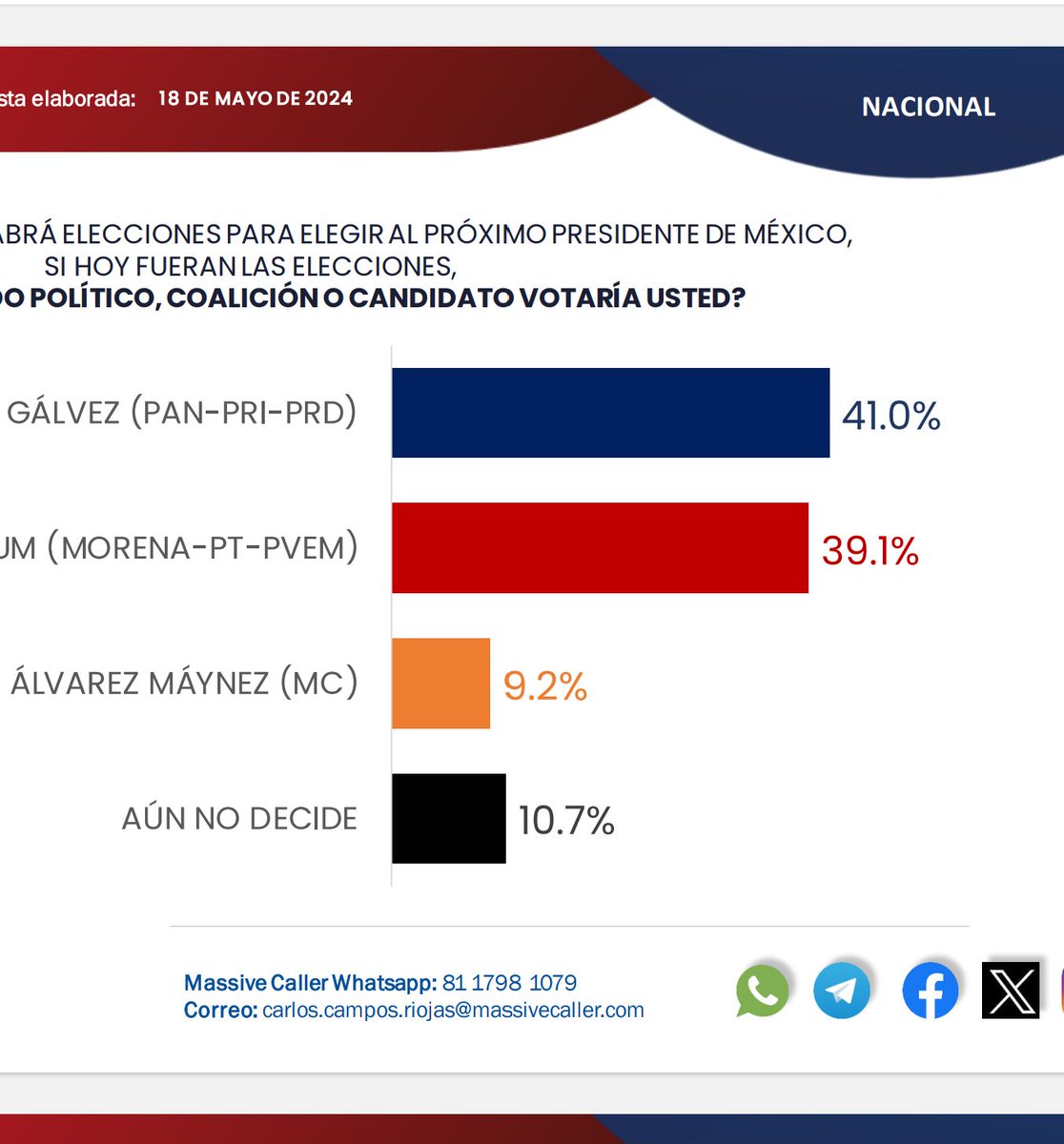 Vicente Fox Quesada tweet media