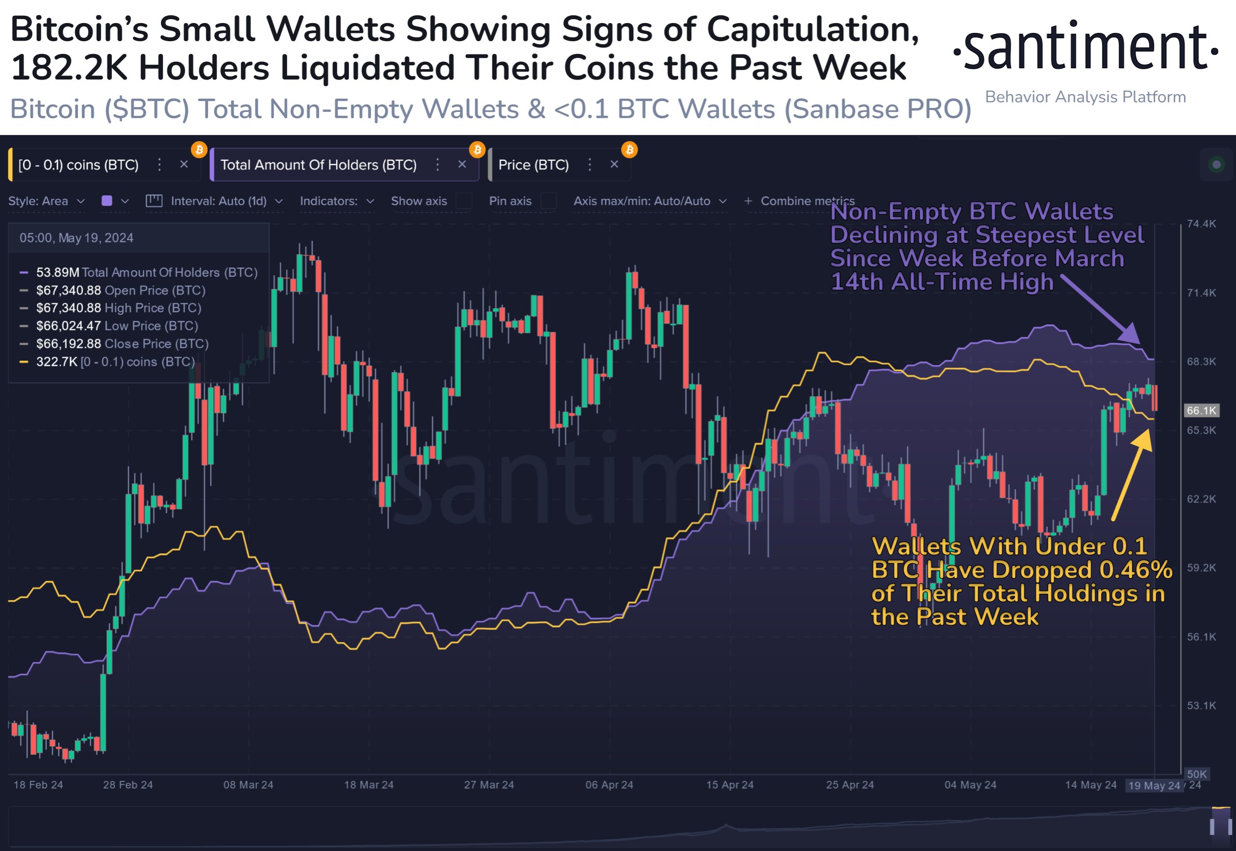 The Bullish Sign That BTC Needs?