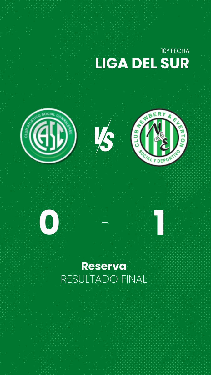 _Corralense's tweet photo. 🏆 #Fecha10 #LRFS #Resultados

➡️RESERVA
⚽ CORRALENSE 0 🆚 1  NEWBERY

➡️PRIMERA 
⚽ CORRALENSE 0 🆚 1  NEWBERY https://t.co/VWJg01g4lx