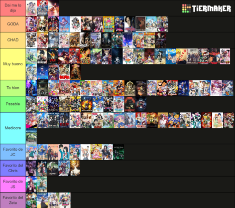 Tier List objetiva de Obras hecha por miembros de Re:Zero Hispano. ✨
<a href="/ChrisAAM1999F1/">FLORENTINO PÉREZ DESCUARTIZA PERRITOS</a> 
<a href="/ElVic_EMT/">Elvic (Peak fiction fan)</a> 
<a href="/KamiSisoy/">Kami</a> 
Y yo. 😎
