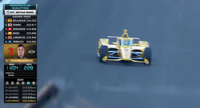 About 10 hours (I think) of #Indy500 qualifying and every. single. one. entertained. Indycar and Indy500 is in a golden era. We are extremely lucky to witness the speed, drama, engineering perfection and driver precision. BRING ON THE 500!!!!!!!!! #Indycar