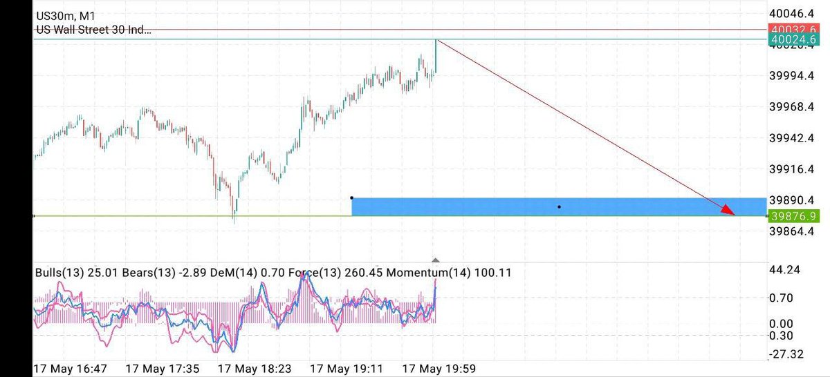 US30✅

#Gold #xauusd #eurusd #gbpjpy #usdjpy #nzdusd #cadjpy #eurjpy #usoil