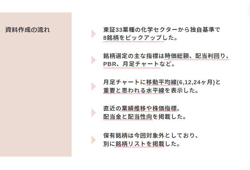 dye_lt's tweet photo. 【化学セクター  比較資料📚】
いつもたくさんの応援をありがとうございます！ 
 
今回は化学セクターの資料を作成しました。

高配当かつ割安で魅力的な銘柄が多く、
今後の参考になるはずです。

￣￣￣￣￣￣￣￣￣￣￣￣￣￣￣￣￣￣￣￣￣￣￣￣ 
【資料受け取り手順📑】
①この投稿に「いいね」と「リポスト」  
②コメントに「資料欲しいです」など分かるように記載   
③DMで閲覧リンクを送ります。     

＊制限をかけていて手順を踏めない方はDMを下さい。   
＊フォローもして頂けると嬉しいです😊

￣￣￣￣￣￣￣￣￣￣￣￣￣￣￣￣￣￣￣￣￣￣￣￣ 
【よくある間違い❌】
●いいね、リポストをしない
●別のポストをリポストする

⇒以上の場合は配布ができません。

また、失礼だと感じる方はミュートさせて頂きます。

￣￣￣￣￣￣￣￣￣￣￣￣￣￣￣￣￣￣￣￣￣￣￣￣ 
銘柄に興味を持ってくれる方が増えれば株価も有利に動くはずですので、ぜひ拡散のほどよろしくお願いいたします！

無料配布している今、僕のモチベーションは皆さんからのリアクションやフォロワーさんが増えてくれることです。

ご協力よろしくお願いします🙇