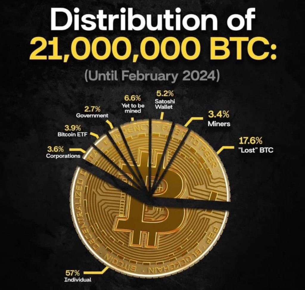 GOAT - The Bitcoin Mascot tweet media