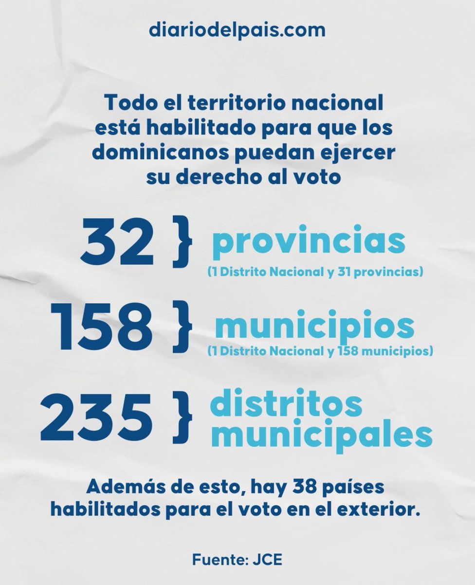MyriamSanchez89's tweet photo. Hoy, RD vive una verdadera fiesta democrática, con votantes satisfechos y una alta participación ciudadana. #PaisElectoral 🇩🇴 https://t.co/9ChbrkXIyP