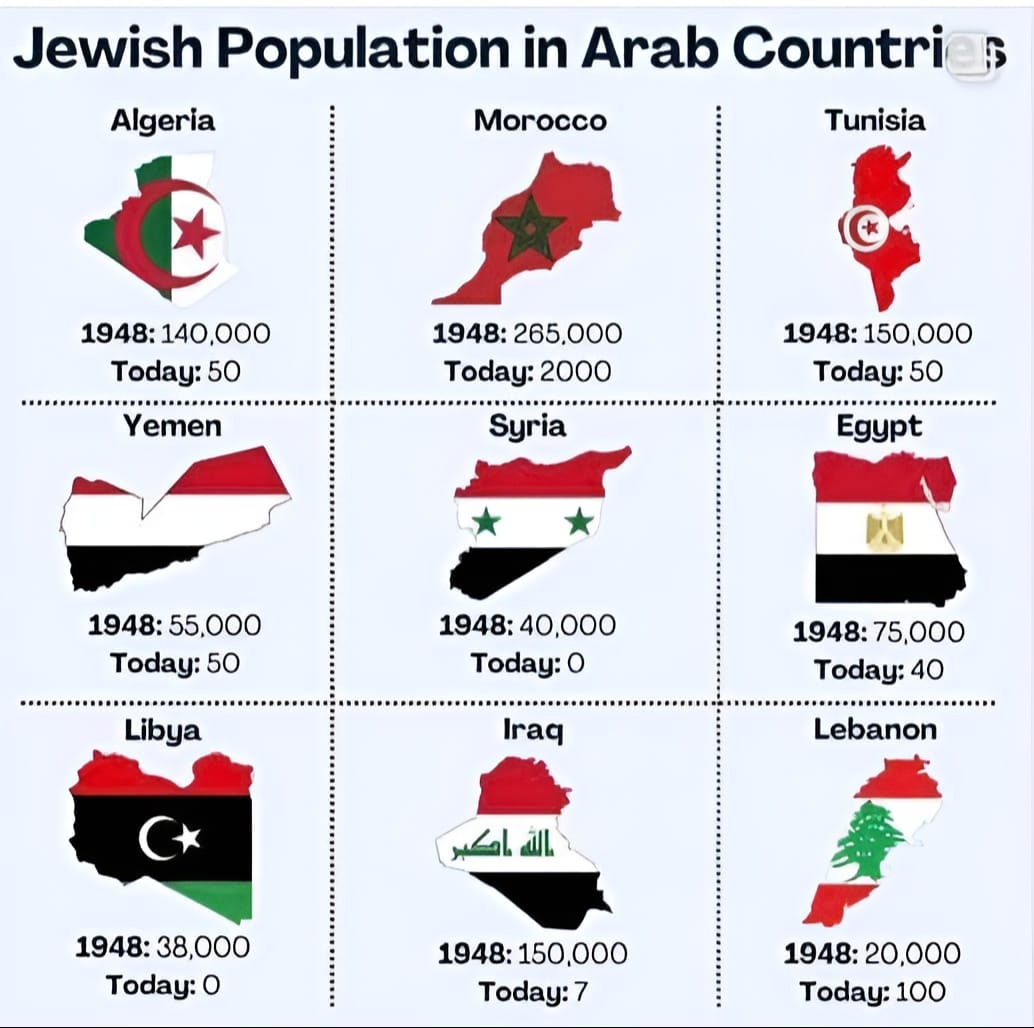 This is the Jewish ethnic cleansing no one is talking about.