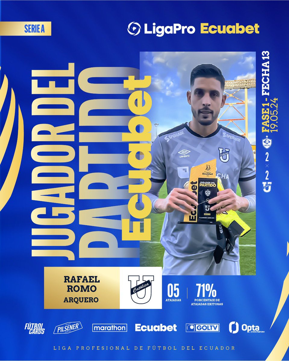 🥇 Rafael Romo de @UCatolicaEC es el jugador del partido @EcuabetOficial ⚽️ ¿Cuántos likes para este crack?🔥 ⠀⠀⠀⠀⠀⠀⠀⠀ #LigaProEcuabet #JugadorDelPartidoEcuabet 🇪🇨💯