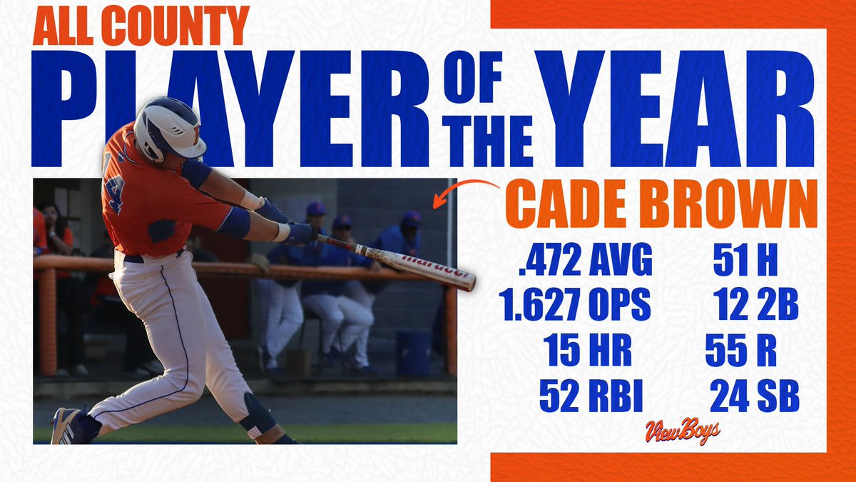 Congratulations Cade Brown on being named the All County Hugh Buchanan Player of the Year!

#ViewBoys | #Tradition