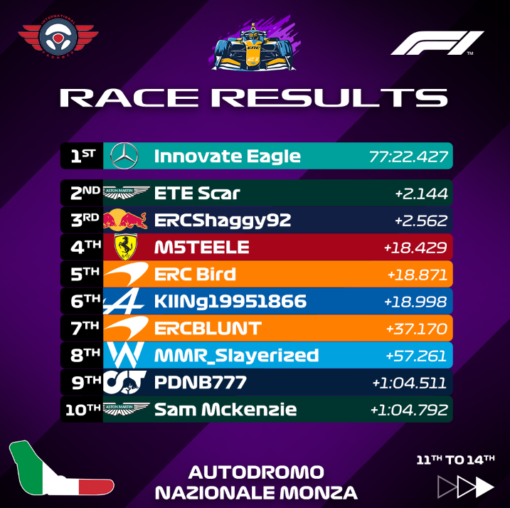 Int_Paddock tweet picture