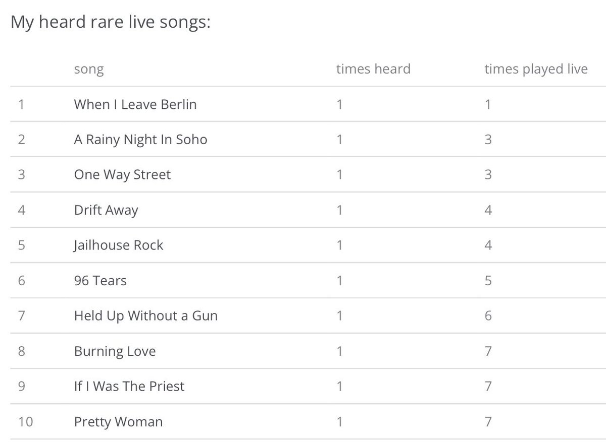 Eelco (@mreelco) on Twitter photo My two personal premiers are also in “my heard rare songs”. Hopefully there will be more the coming shows! Personal statistics at <a href="/mybosstime/">My Bosstime</a> www.mybosstime .com #springsteen #dublin #Springsteen2024
#SpringsteenTour2024 #bosstime My two personal premiers are also in “my heard rare songs”. Hopefully there will be more the coming shows! Personal statistics at <a href="/mybosstime/">My Bosstime</a> www.mybosstime .com #springsteen #dublin #Springsteen2024
#SpringsteenTour2024 #bosstime