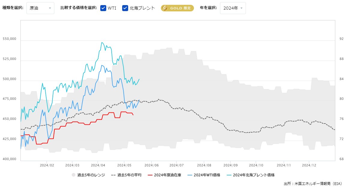 WTI原油見通し(2024年5月20日)

ガソリン消費量の拡大予想が影響し
WTI原油価格は続伸

#WTI原油
#USOIL
#OANDA
#CFD

詳細記事はプロフにあるマーケットニュースリンクから👍