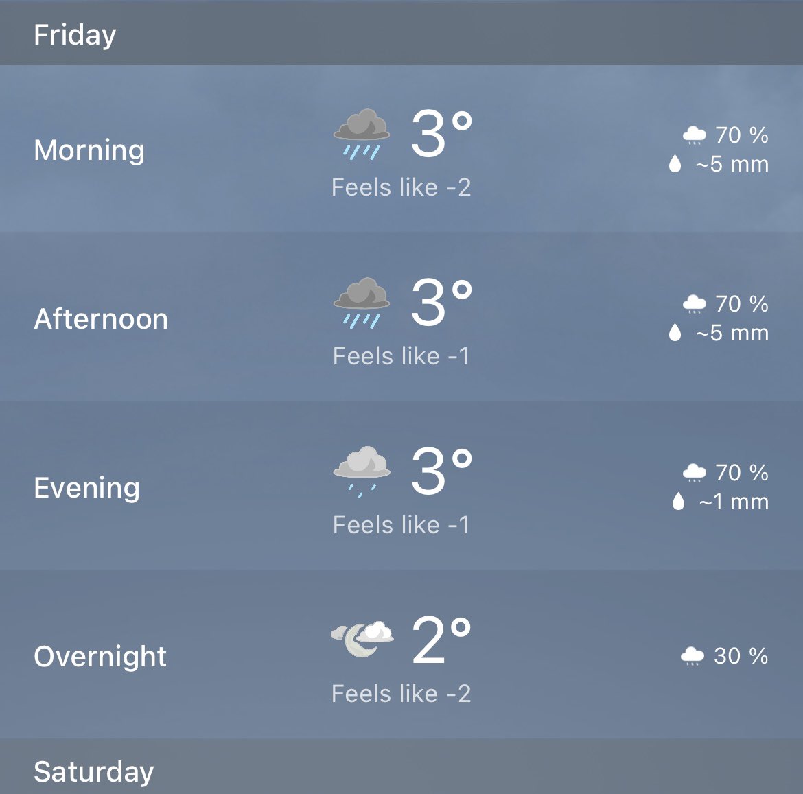 Is the Weather Network drunk or is next Friday really going to be only +3??