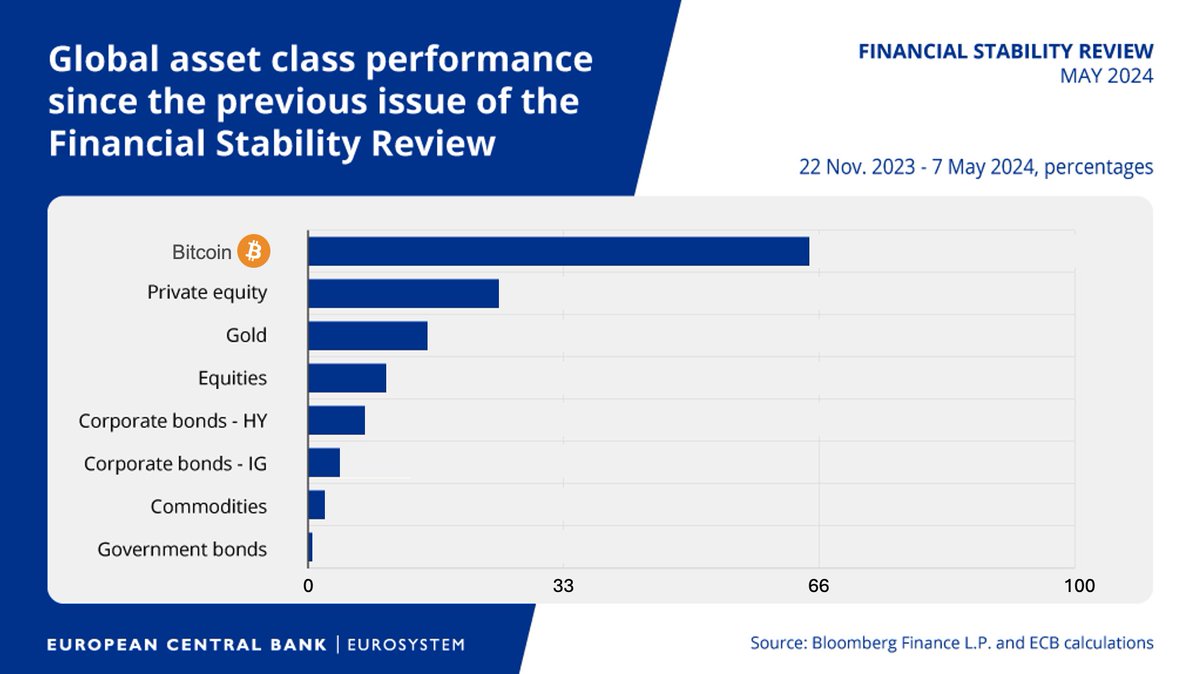 <a href="/ecb/">European Central Bank</a> Fixed your chart crime and inaccuracy!

Buy #bitcoin and self custody!