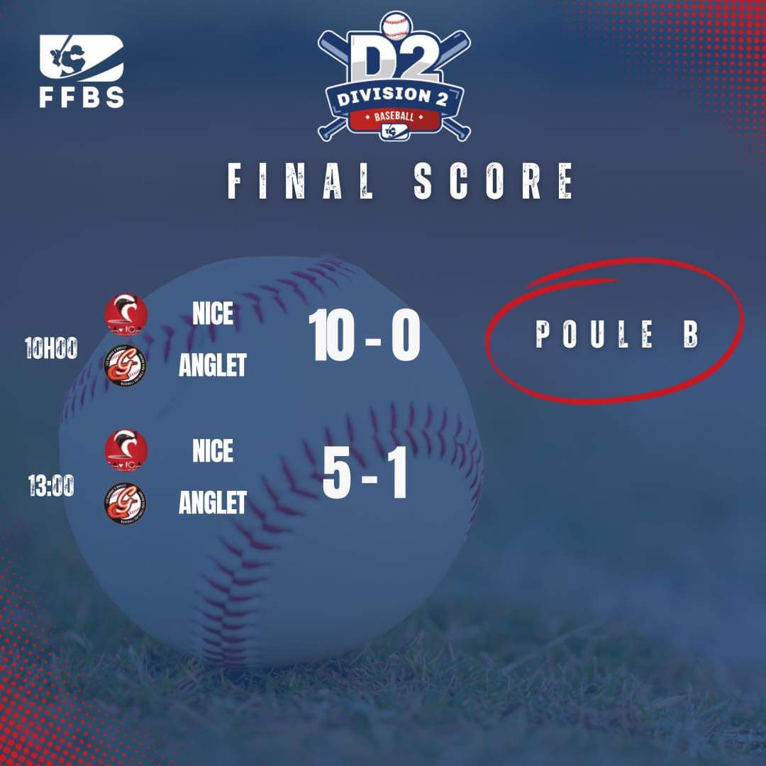 📣 D2 Baseball - Résultats de la 6ème journée ⚾️ ➡️ Retrouvez les calendriers, résultats et classements sur stats.ffbs.fr #baseball #baseballseason #finalscore #france #ffbs #division2