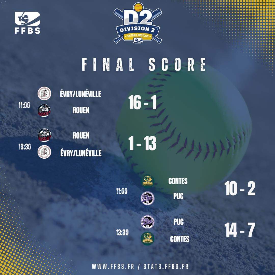 📣 D2 Masculine Softball - Résultats de la 4ème journée 🥎 ➡️ Retrouvez les calendriers, résultats et classements sur stats.ffbs.fr #softball #softballseason #finalscore #france #ffbs #division2