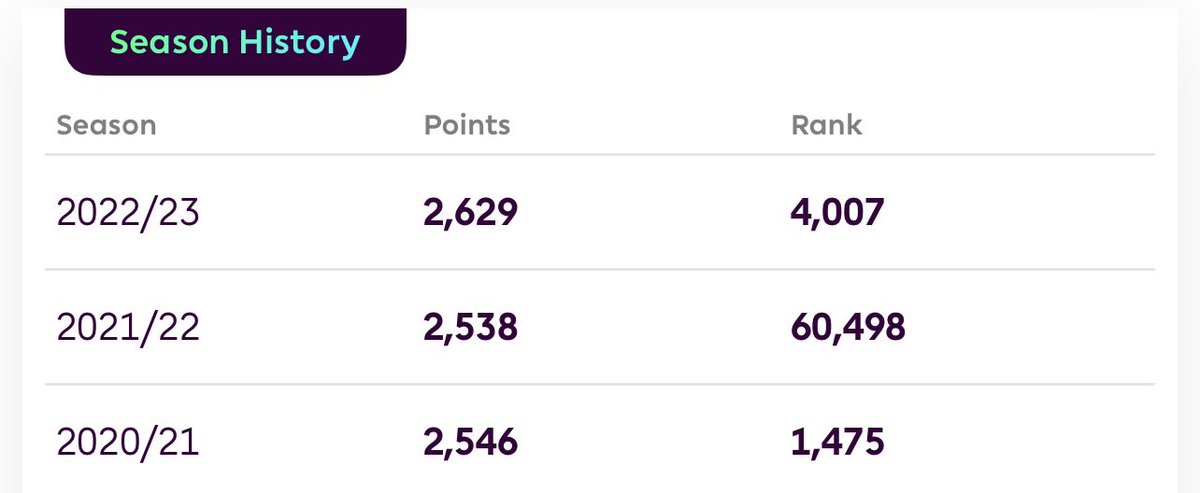 FPL Over Achiever tweet media