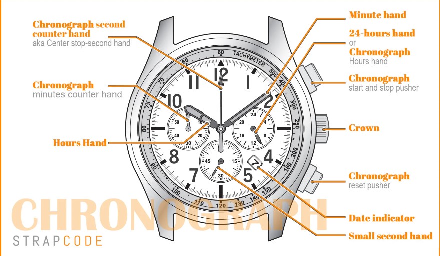 Let's get to learn about our watches. I'm sure some wristwatch lovers have heard of the word chronograph but let's get this.💃💃 A chronograph wristwatch is a type of timepiece that combines the functions of a traditional watch with a stopwatch. PC- Strapcode.com